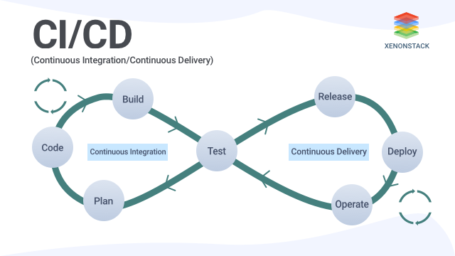 Progressive delivery workflow