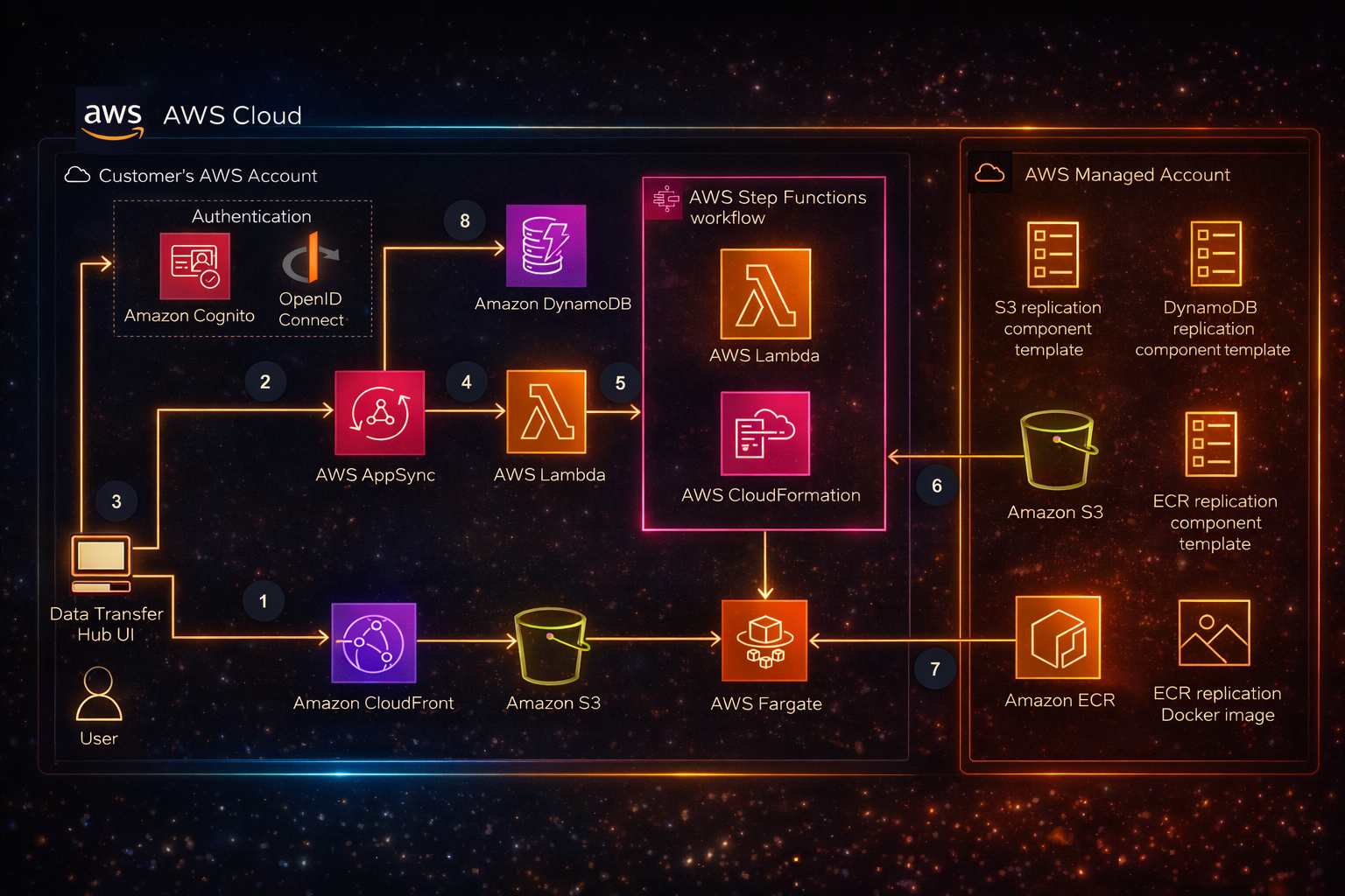 Reliability system preview